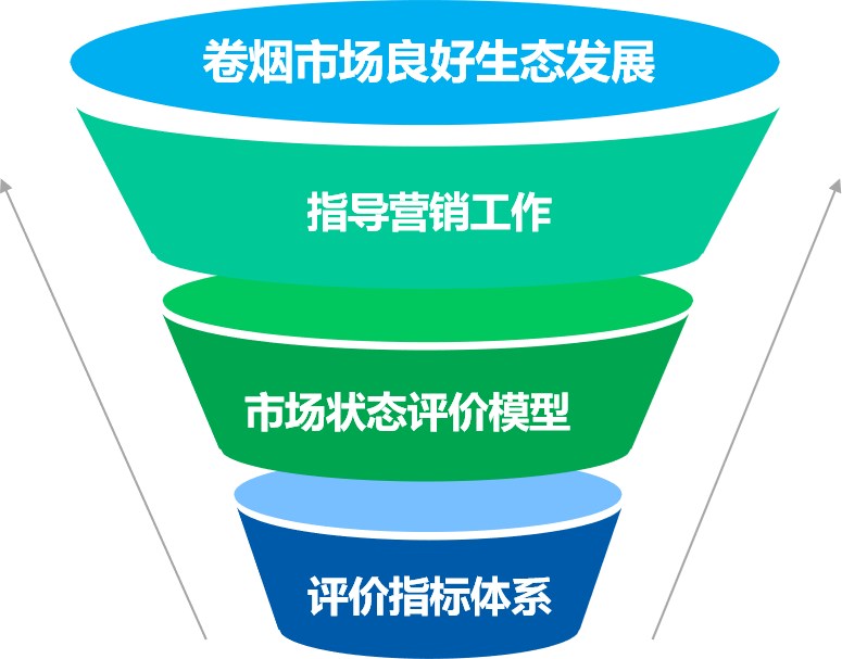 Precision marketing applications for the tobacco industry