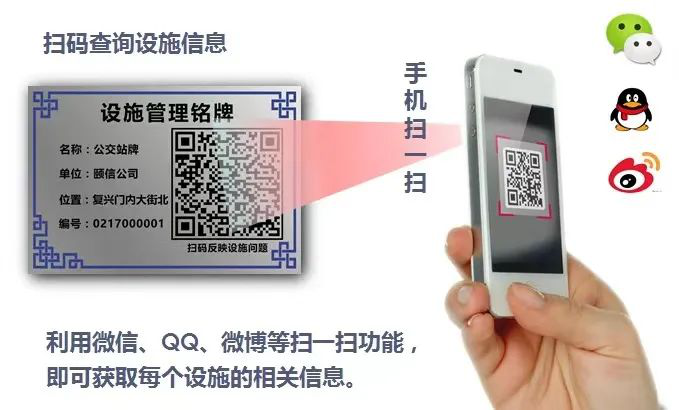 QR code management for urban public facilities of Beijing