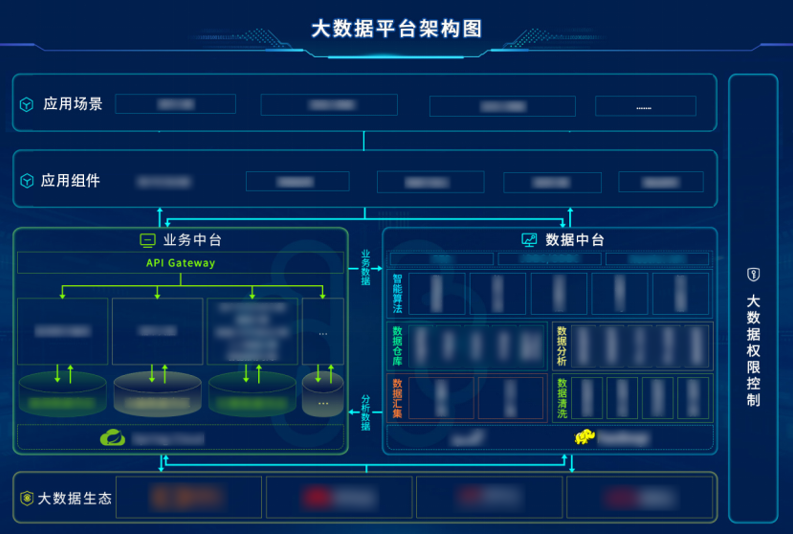 首都信息大数据应用案例