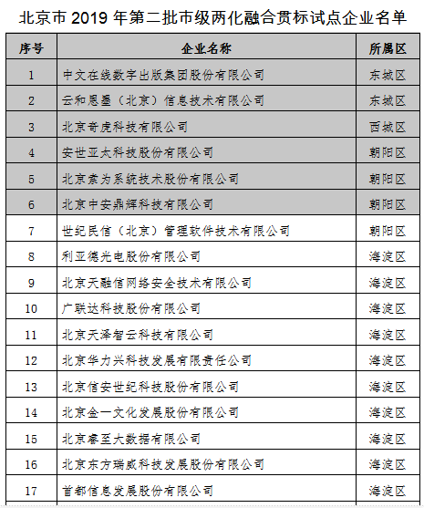 首都信息入选“2019年第二批北京市市级两化融合管理体系贯标试点企业”名单